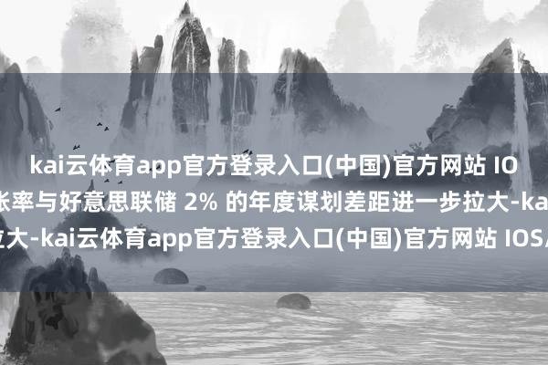 kai云体育app官方登录入口(中国)官方网站 IOS/安卓通用版/手机版通胀率与好意思联储 2% 的年度谋划差距进一步拉大-kai云体育app官方登录入口(中国)官方网站 IOS/安卓通用版/手机版